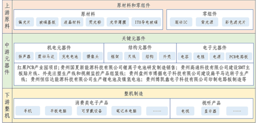 六盤水市“十四五”數字經濟發展規劃 聚焦電子元器件與機電組件設備銷售，賦能產業數字化轉型